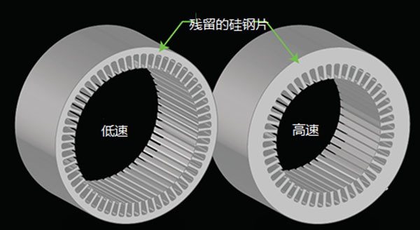 電機(jī)噪聲：如何識別磁噪聲的原因并實(shí)施解決方案？