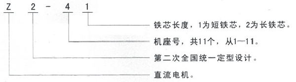 Z2系列小型直流電機——西安泰富西瑪電機（西安西瑪電機集團股份有限公司）官方網(wǎng)站